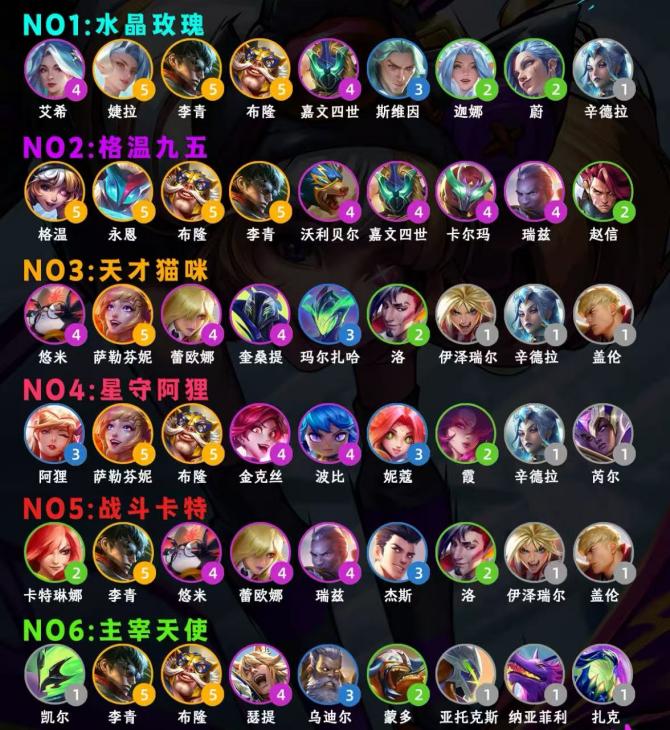 《云顶之弈》强势阵容图
