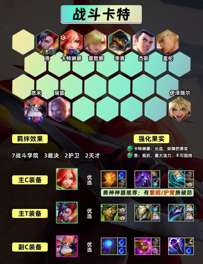 《云顶之弈》学院卡特