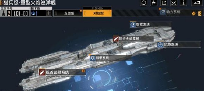 无尽的拉格朗日